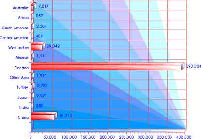 Immigration 1881–1890: Asia & the Americas — statistical graph